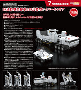 Good Smile Moderoid 模型 98式特型指揮車+99式特型Labor運輸車《機動警察》